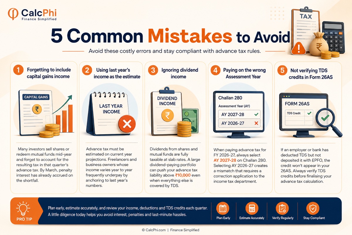 5 common advance tax mistakes to avoid — forgetting capital gains, using last year's income, ignoring dividends, wrong assessment year on Challan 280, and not verifying Form 26AS TDS credits