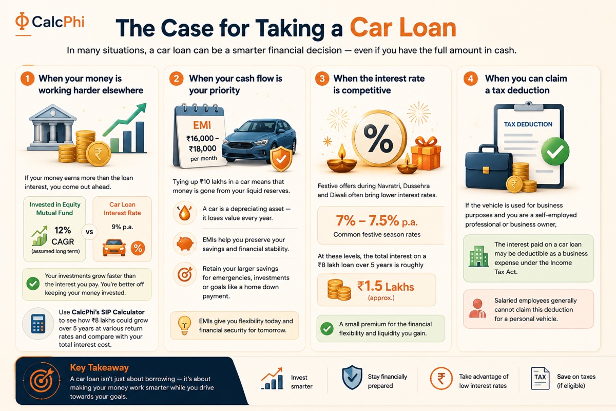 The Case for Taking a Car Loan