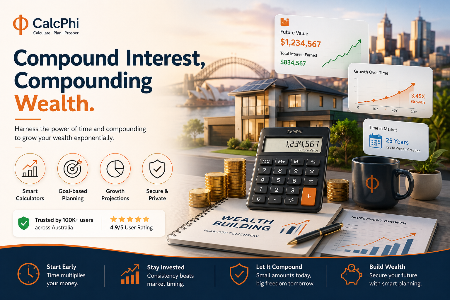 Compound Interest, Compounding Wealth — harness the power of time and compounding to grow your wealth