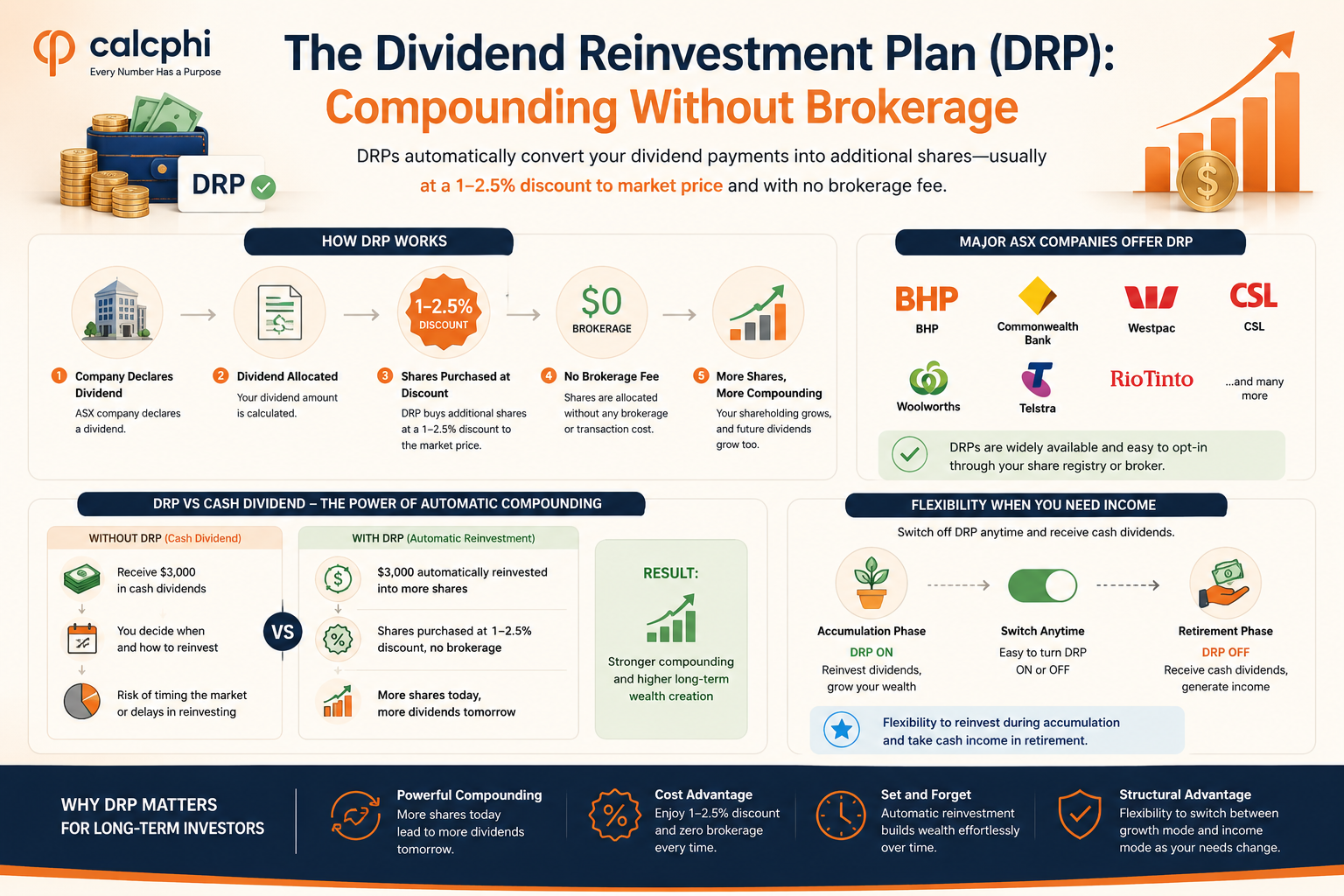 ASX dividend investing — franking credits, high-yield sectors and portfolio strategy