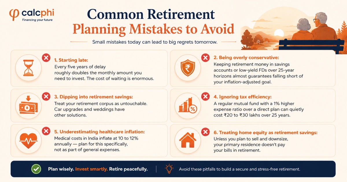 Common Retirement Planning Mistakes to Avoid — 6 pitfalls including starting late, ignoring healthcare inflation, and dipping into savings