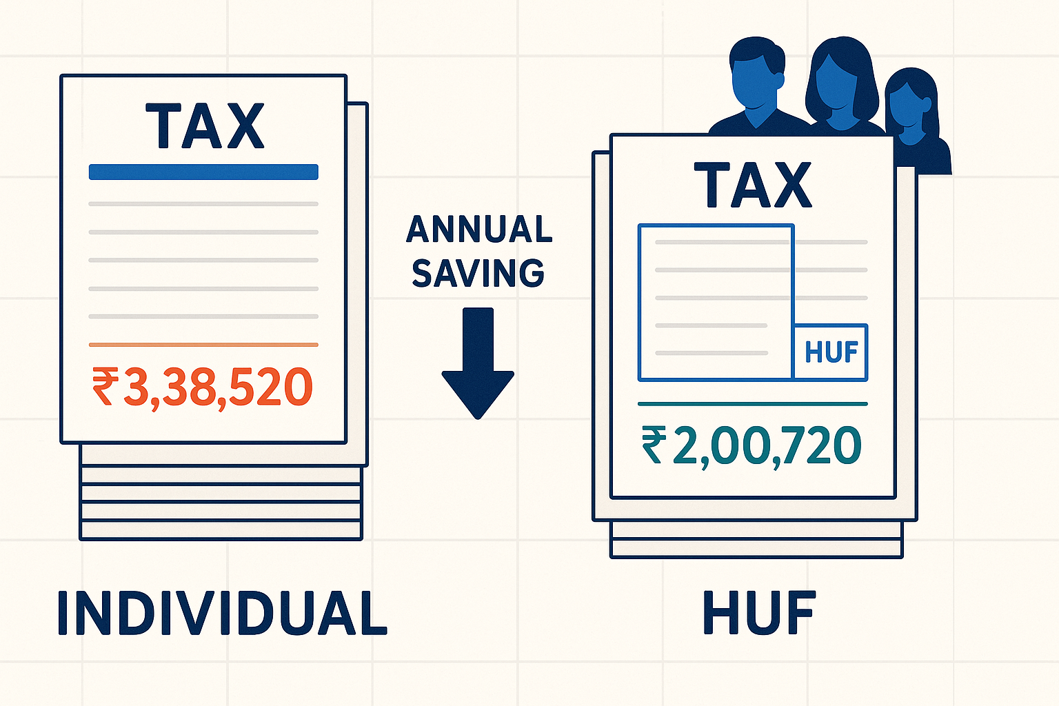 HUF Tax Benefits India 2026 — how a Hindu Undivided Family reduces your tax with a second income slab