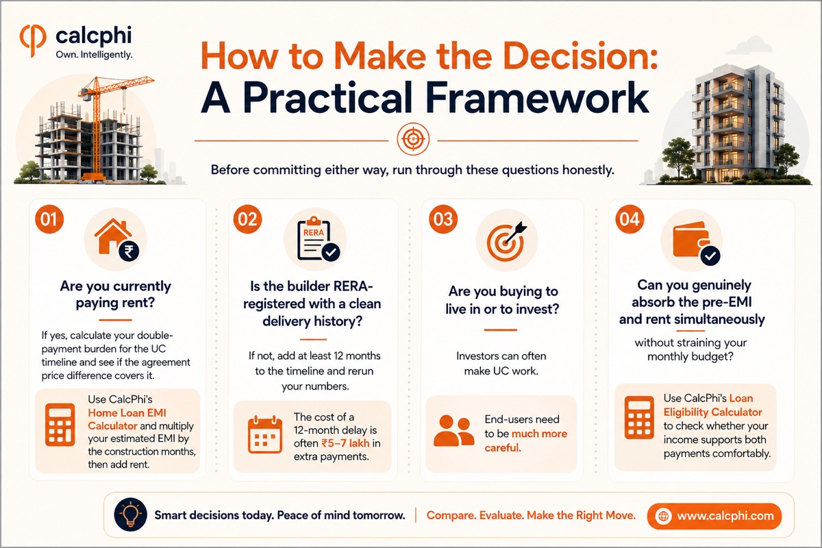 How to Make the Decision: A Practical Framework